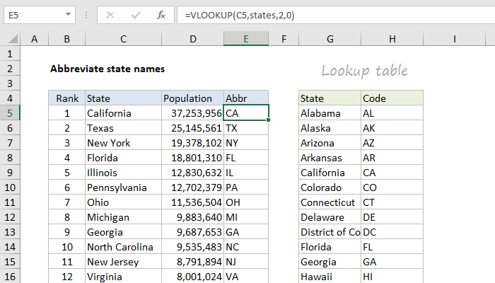 usernamepasarua-rules-not-to-follow-about-alphabetical-list-of-states